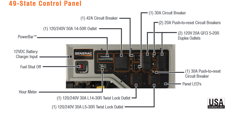 Generac XG10000E Watt Portable, 49-State Model# 5802