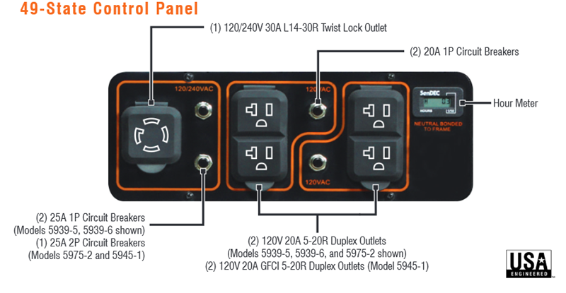 Generac GP5500 Watt Portable, CARB Model# 5945