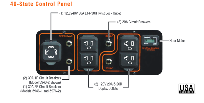 Generac GP6500 Watt Portable, 49-State Model# 5940